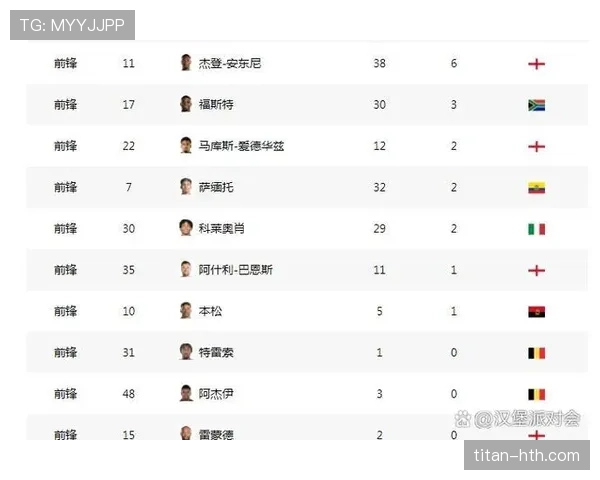英超主帅战术博弈白热化:竞争格局重塑与战绩走势深度解析 英超主帅战术博弈白热化:竞争格局重塑与战绩走势深度解析