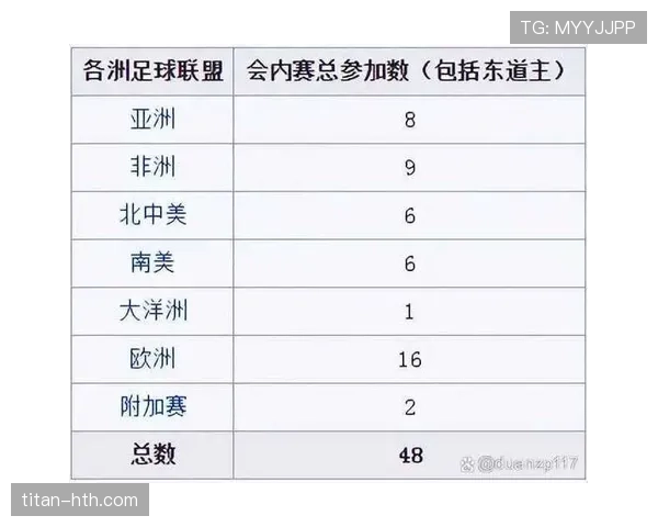 2026世界杯12组赛制如何避免赛程混乱