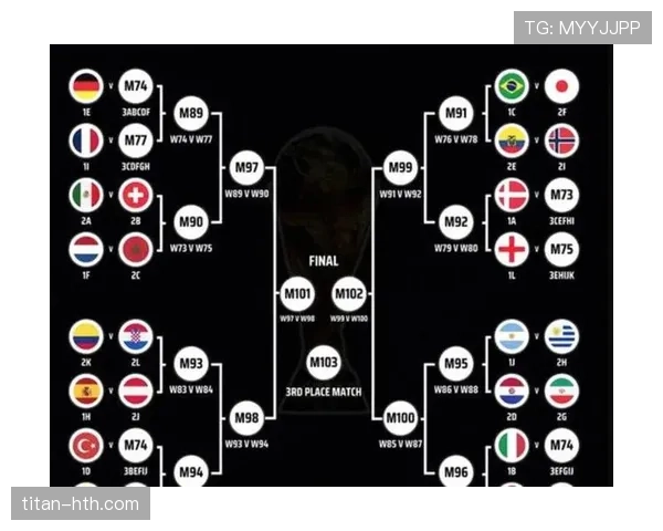 2026世界杯32强名单怎么产生